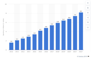 affiliate marketing spend analysis 