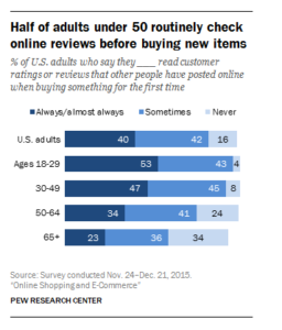 online review data