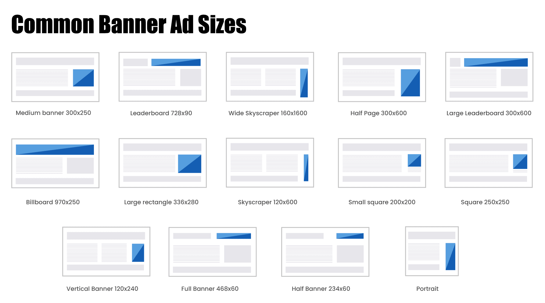 Top Performing and Common Banner Ad Sizes For Todays Website