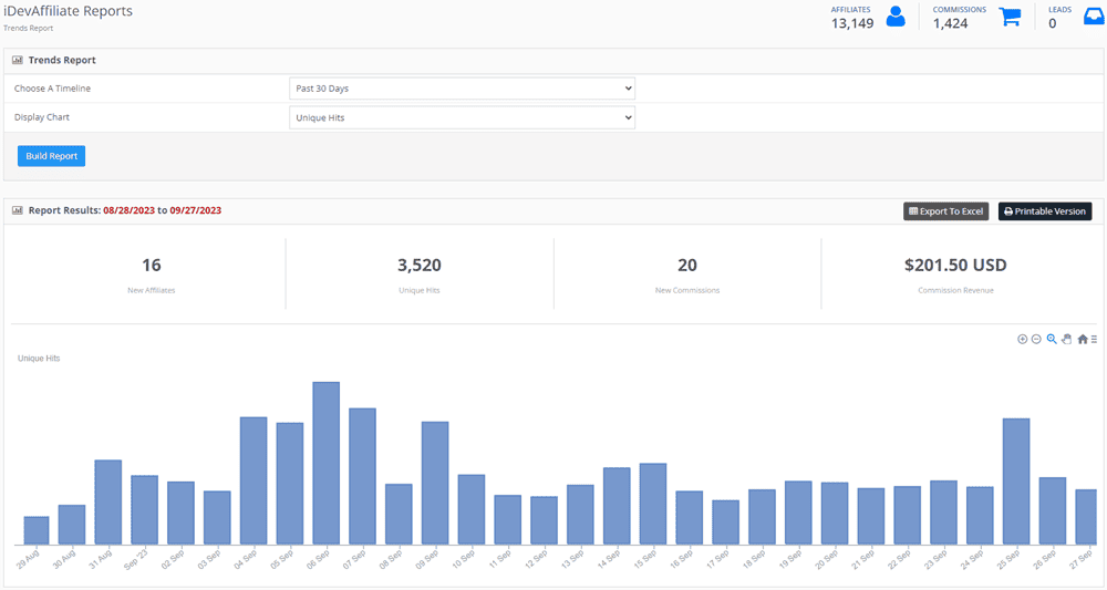 affiliate reporting and analytics